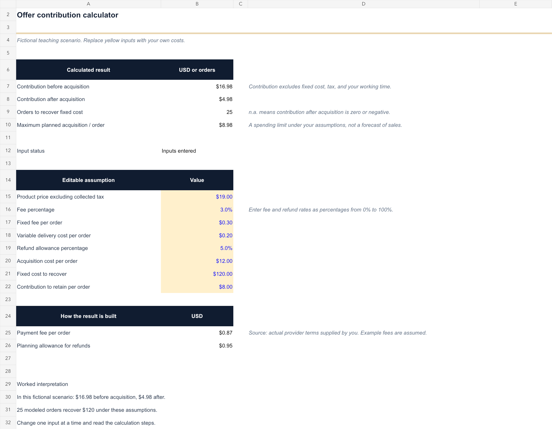 Example of the actual editable Excel tool, with labeled inputs and calculated results